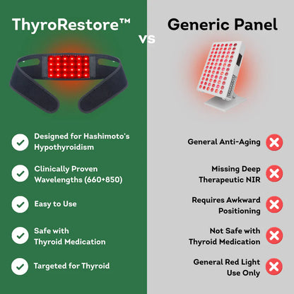 ThyroidFix - thyroid recovery device