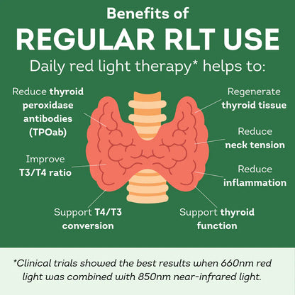 ThyroidFix - thyroid recovery device