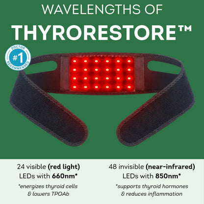 ThyroidFix - thyroid recovery device